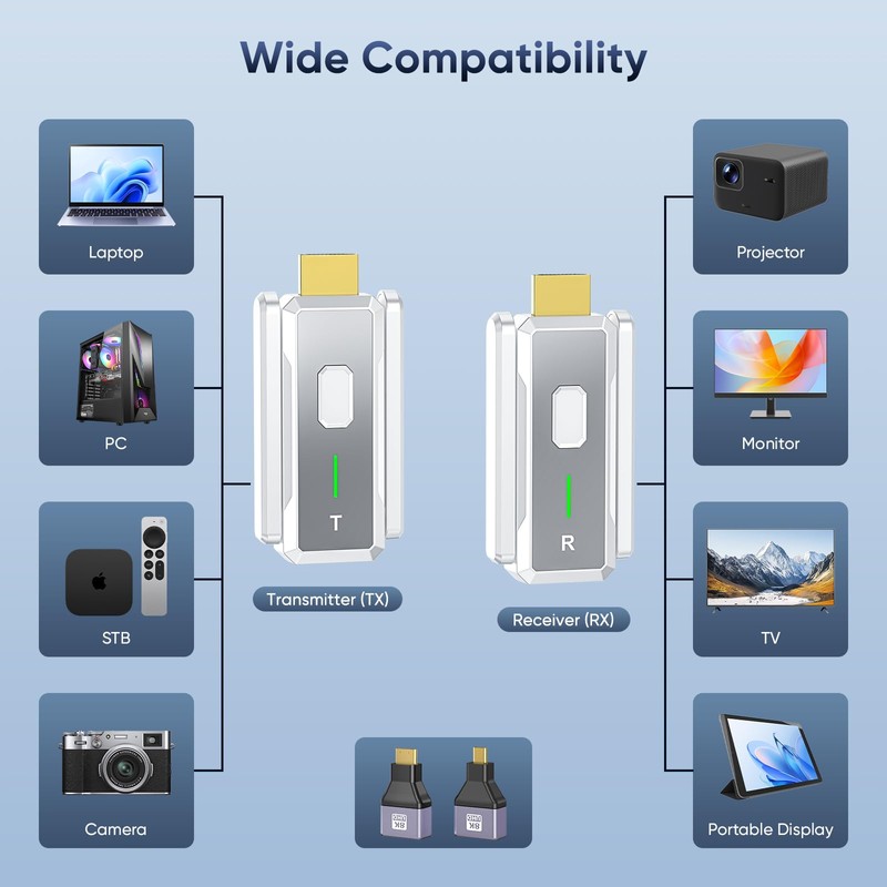 Wireless HDMI Transmitter and Receiver, Wireless HDMI Extender, Plug &