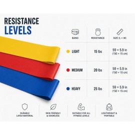 Resistance Bands Set of 3 with Carry Bag, Exercise Bands 15lb 20lb 25lb, 150cm Fitness Workout Bands for Women & Men, Stretch Bands for Yoga, Pilates, Strength Training, Physiotherapy & Home Gym