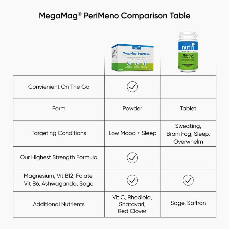 Nutri Advanced - MegaMag PeriMeno - Perimenopause Support with Magnesium