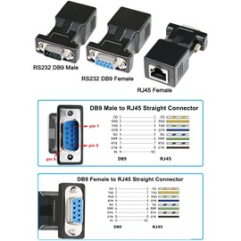 DTECH 2 Pack DB9 RS232 Male to RJ45 Female and DB9 RS232 Female to RJ45 Female Network Adapter COM Port to Cat5e Cat6 LAN Ethernet Extender Converter Compatible with Standard 9 Pin Serial Port Devices