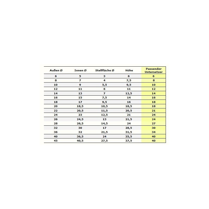 Geli Round Plastic Planter, 14 cm