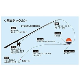 TEAM Tsurimusha Uki Dage DEE-jI) Two Yellow.