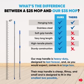 18" Professional Hardwood Floor Mop - Dry & Wet Mop for Wood, Laminate, Tile, Vinyl Floors | Washable Pads | Wet & Dust Mopping