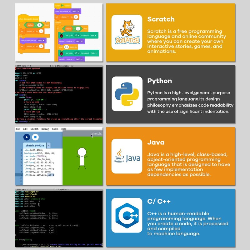 LAFVIN Super Starter Kit for Raspberry Pi 5/4/4B/3B/3B+,Python C Java