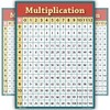 Learning Multiplication table chart LAMINATED poster for classroom students bedroom