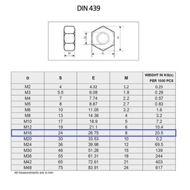 TERF® M16 Half Lock Hex Nut M16 (16mm) Stainless Steel A2 (304) Hex Lock Nuts - Pack of 4