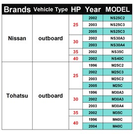361873220 361-87322-0/0M Water Pump Impeller Repair Kit For Nissan Tohatsu 25 30 40 HP 2-Stroke Outboard 25HP 30HP 40HP 361873220M NS25C NS30A NS40C M25C M30A M35C M40C (1996-2005)