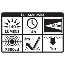 Nightstick XPP-5420GA Intrinsically Safe ATEX Zone 0 Flashlight, 3AA, Green
