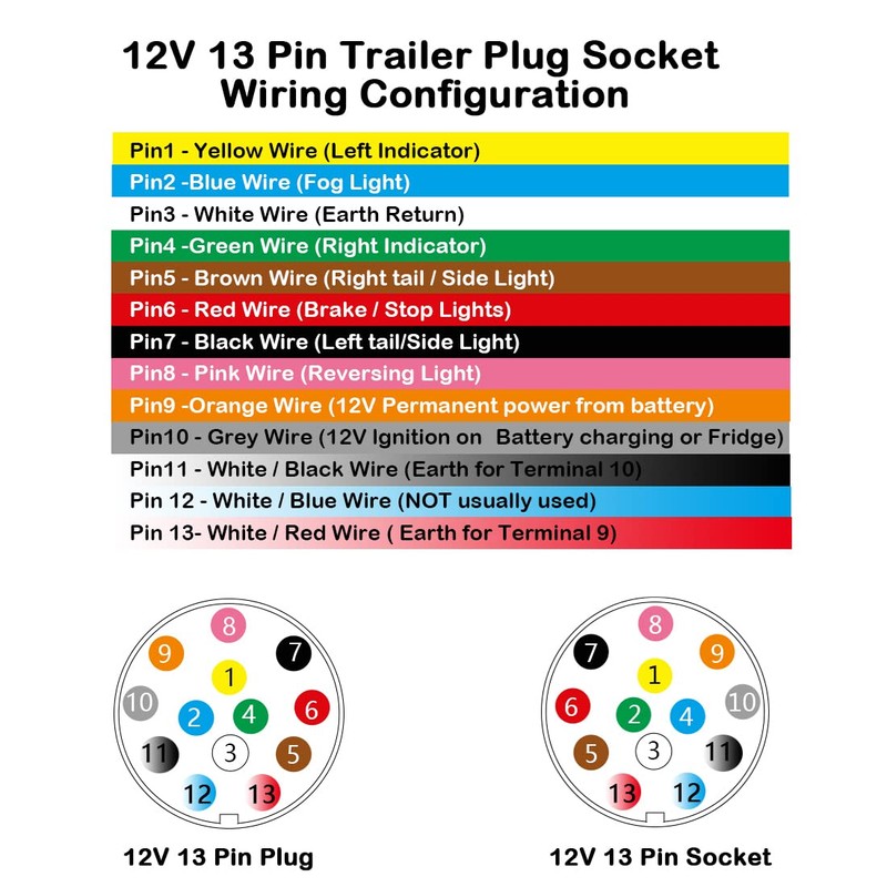 AOHEWEI 13 Pin Trailer Plug 12V 13 Pin Trailer Caravan