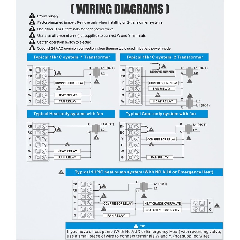 Aowel Non-Programmable Thermostats for House, Single-Stage 1 Heat/ 1 Cool,