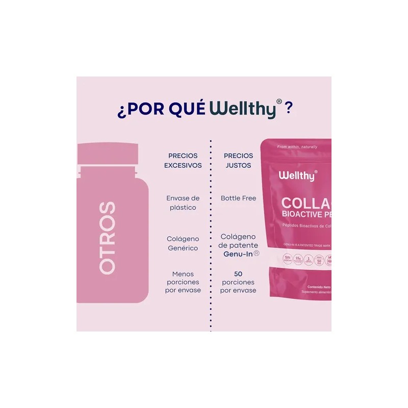 Péptidos Bioactivos De Colágeno Hidrolizado 750 Gr Wellthy