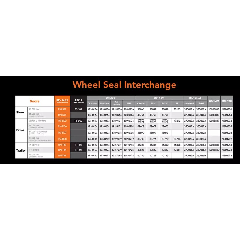 RevHD Rev Max Premium Trailer Seal (RM-T09)