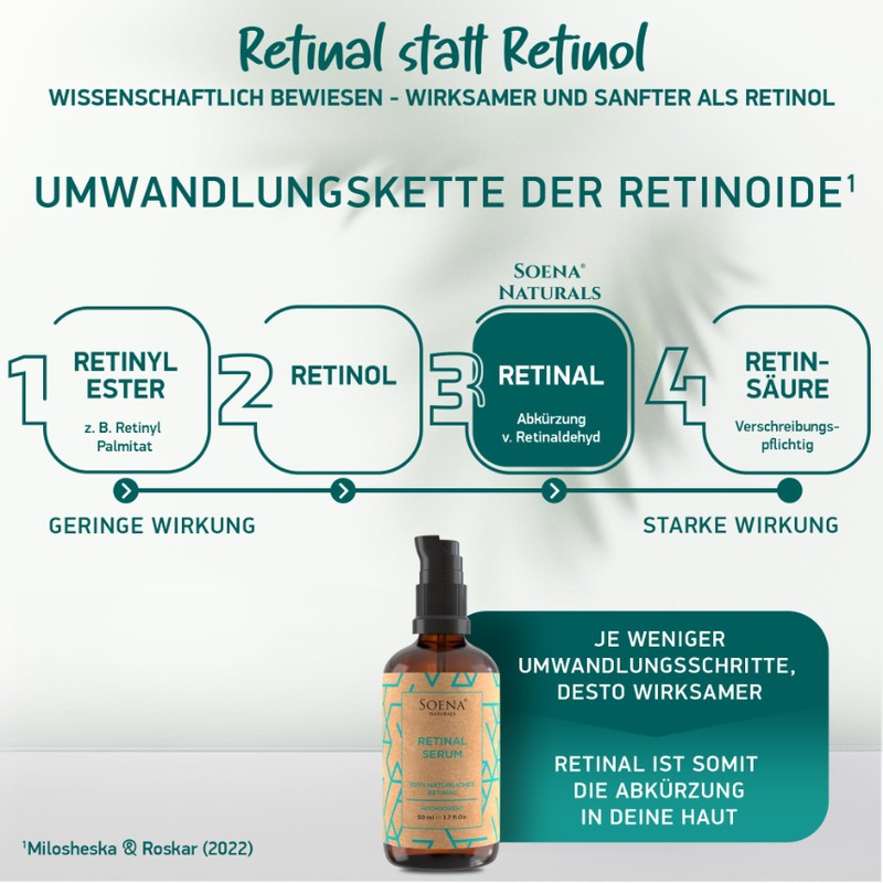 BIO Retinol Serum Hochdosiert • Die beste Retinolform (Retinal) +