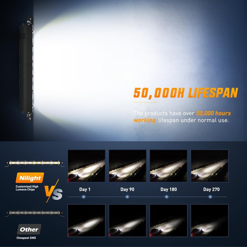 Nilight Single Row LED Light Bar Ultra-Slim Flood Light Bar