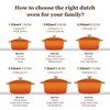 Overmont Enameled Cast Iron Dutch Oven - 7QT Pot with