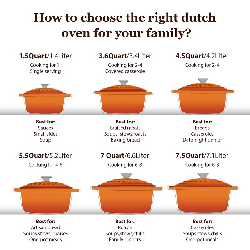 Overmont Enameled Cast Iron Dutch Oven - 7QT Pot with