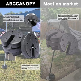 ABCCANOPY Easy Canopy Weights with Lock Design for Wind Resistance, No Sliding, Stably Secure Tents, Canopies, and Umbrellas at Outdoor Events, 1Pack (10LB)