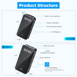 BOYA Wireless Lavalier Microphone for Camera, 20-Hours Battery, Noise Cancellation, Dual-Channel, Mini Lapel Clip On Mic for DSLR, Record, Vlog, Live Streaming, 2 Transmitters 1 Receiver WMic5-M2