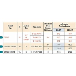 DTT1Z Deck Tension Tie (Carton of 40pcs)