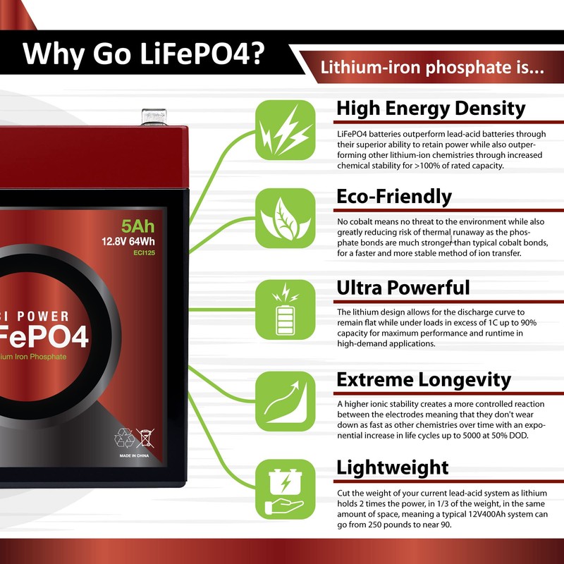 2 Pack ECI Power 12V 5Ah Lithium LiFePO4 Deep Cycle