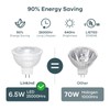 Linkind MR16 LED Bulb Dimmable, GU5.3 Bi-Pin Base MR16 LED