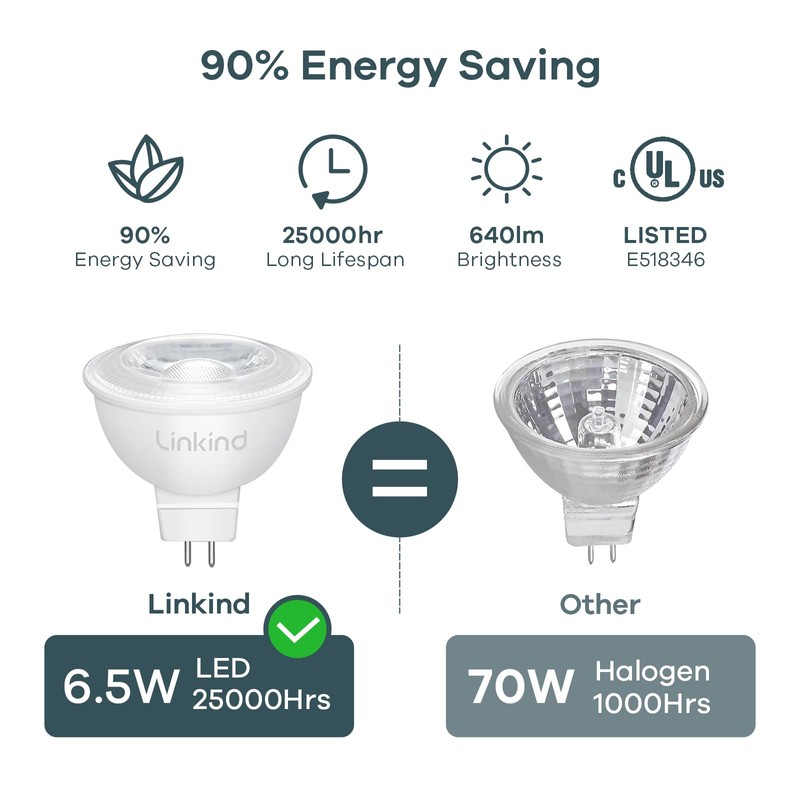 Linkind MR16 LED Bulb Dimmable, GU5.3 Bi-Pin Base MR16 LED