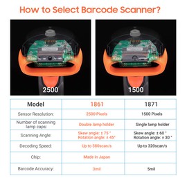 Tera Pro 3 in 1 Bluetooth CCD Barcode Scanner 2.4G Wireless & USB Wired Barcode Reader with Battery Level Indicator Cordless 1D Barcode Scanner 2500 Pixel for 4 mil Barcodes Mac Windows, Model T5100C