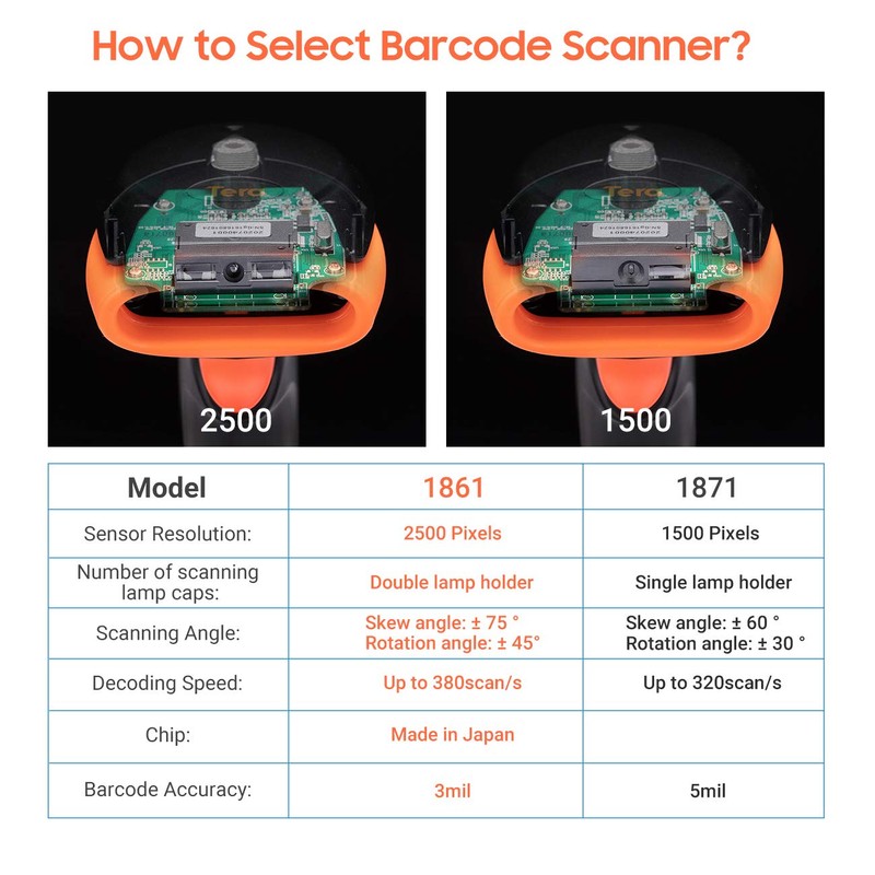 Tera Pro 3 in 1 Bluetooth CCD Barcode Scanner 2.4G
