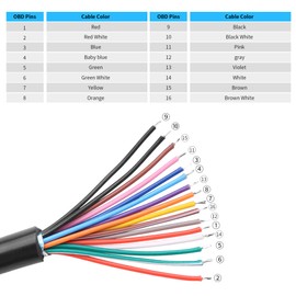 YAODHAOD OBD2 Female to Open Pigtail Extension Cable,16Pin OBDII Port Replacement Cable Pigtail Wire, OBD Diagnostic Extension Cable Pigtail for DIY -30cm/12'' (OBD2 Female)