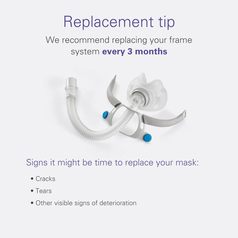 ResMed AirFit F40 Replacement Frame System (Without Headgear) - Medium