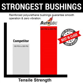 Helix Red Polyurethane GM LS Swap Transmission Mount Kit For 4.8 5.3 6.0 4l60e 4l80e