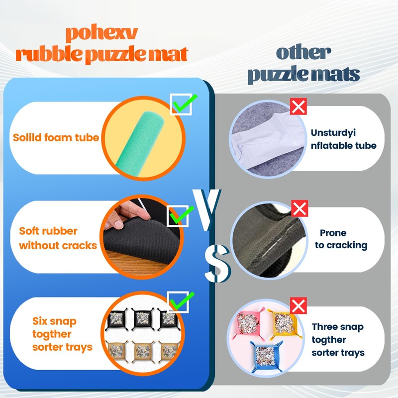 Pohxev Jigsaw Puzzle Mat Roll Up, Portable Saver Pad 53”