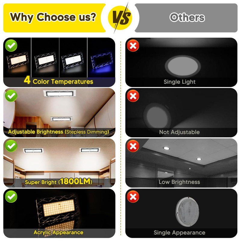 ShinePick 2 Pack 1800LM RV Interior Lights,15W DC12-30V Led RV