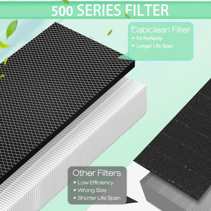 Upgraded HEP 500 air Scrubber Filter,Compatible with Dri-Eaz Defendair F321