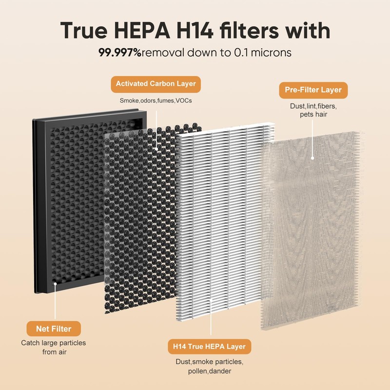 DAYETTE H14 Filter 2 Pack AP303 AP304 Air Purifier Replacement