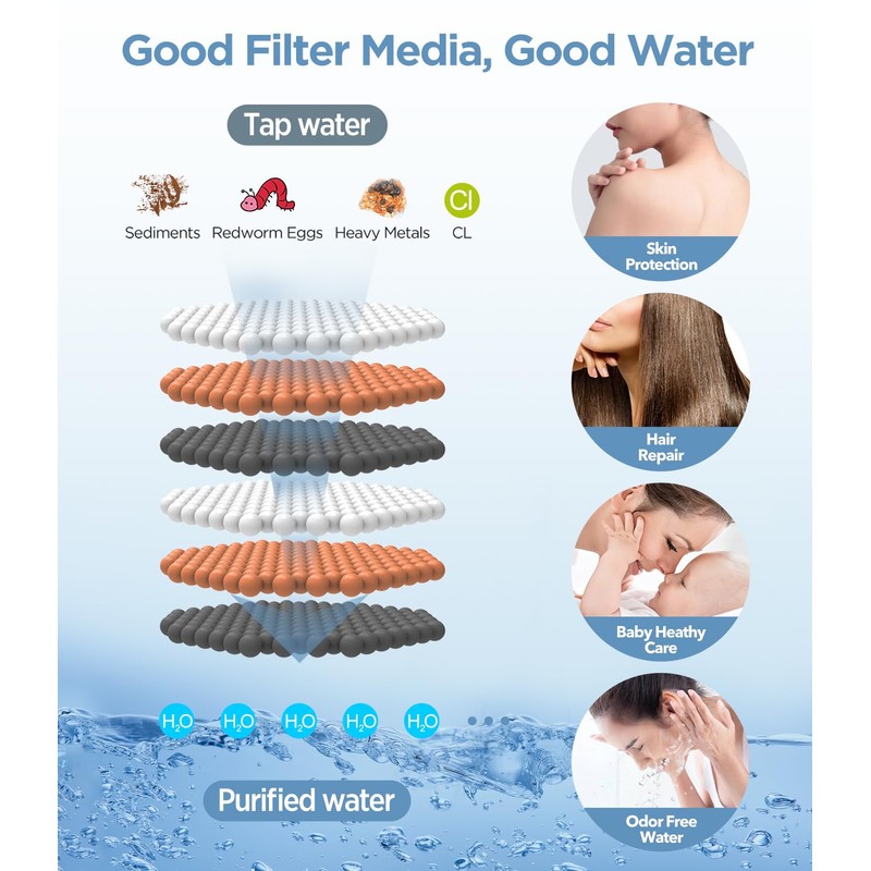 MakeFit Filtered Shower Head - 6 Modes High Pressure Handheld