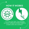 STEM Flying Insect Zapper, Indoor and Outdoor Electric Fly &