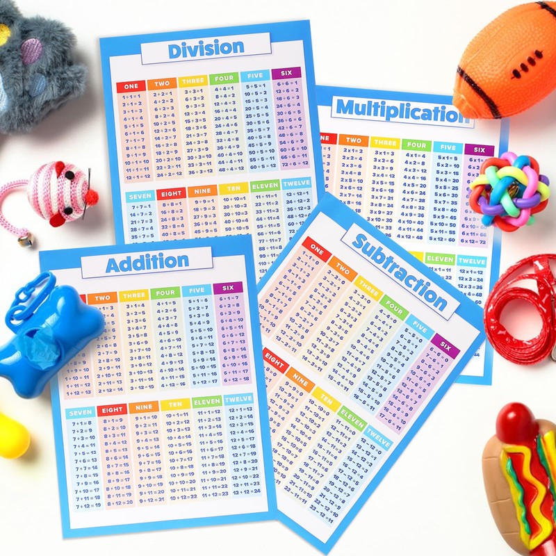 6 Pieces Elementary Math Multiplication Division Addition Subtraction Educational Poster