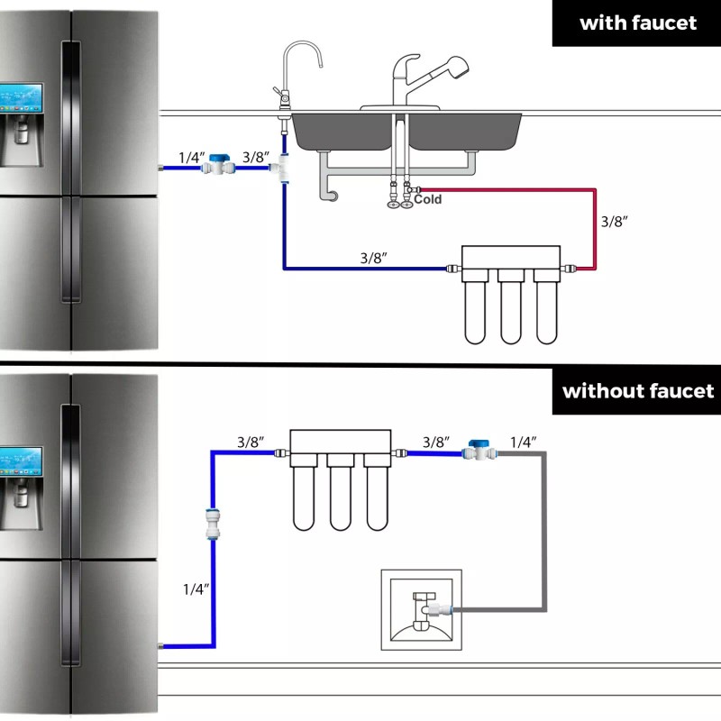 iSpring Refrigerator Ice Maker Water Line Tubing Splitter Kits for