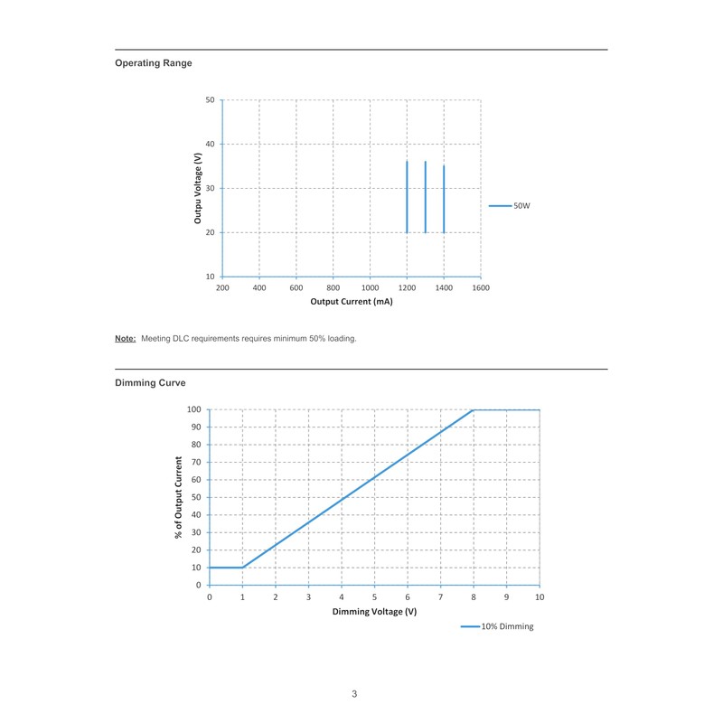 eldoLED OPTOTRONIC® OT 50W Current Select LED Driver 57440 |