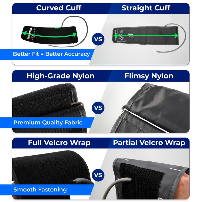 Small Cuff Compatible with All Automatic Blood Pressure Monitors, Curved