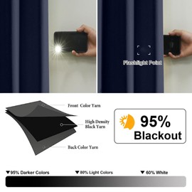 Chyhomenyc Navy Blue Blackout Curtains 36 Inches Long 2 Panels, Solid Thermal Insulated Half Window Curtains for Kitchen Bathroom, Modern Rod Pocket Back Tab Short Window Treatments, 40Wx36L