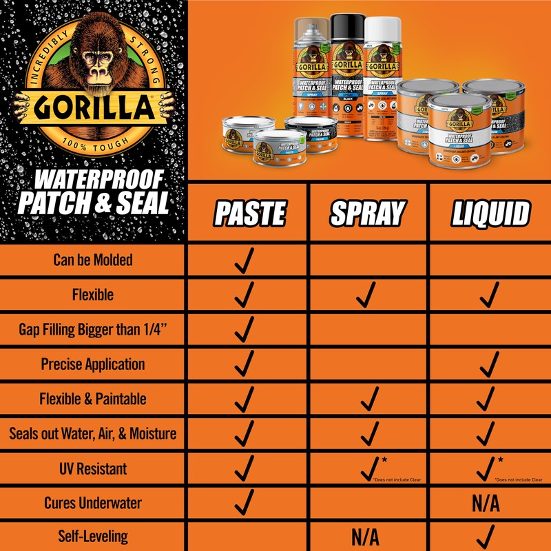 Gorilla Waterproof Patch & Seal Rubberized Sealant Paste, 12.8 Ounce