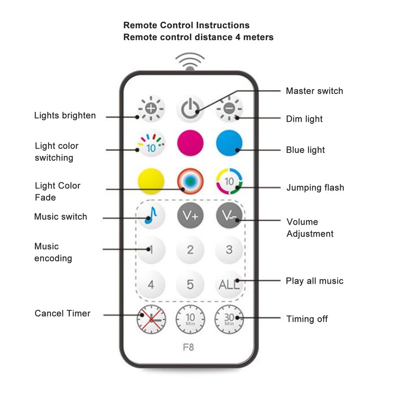 Night Light Jellyfish Shape Cute Remote Control RGB Silicone Tap