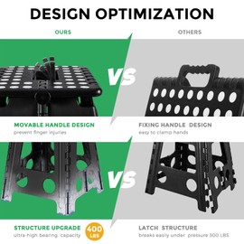 Dyforce 17.5 Inch Folding Step Stool 400lbs Capacity Sturdy Plastic Foldable Step Stools for Adults & Kids Stepping Stool with Handle Easy to Carry Handle Folding Stool Ideal for Kitchen (Black 1PC)