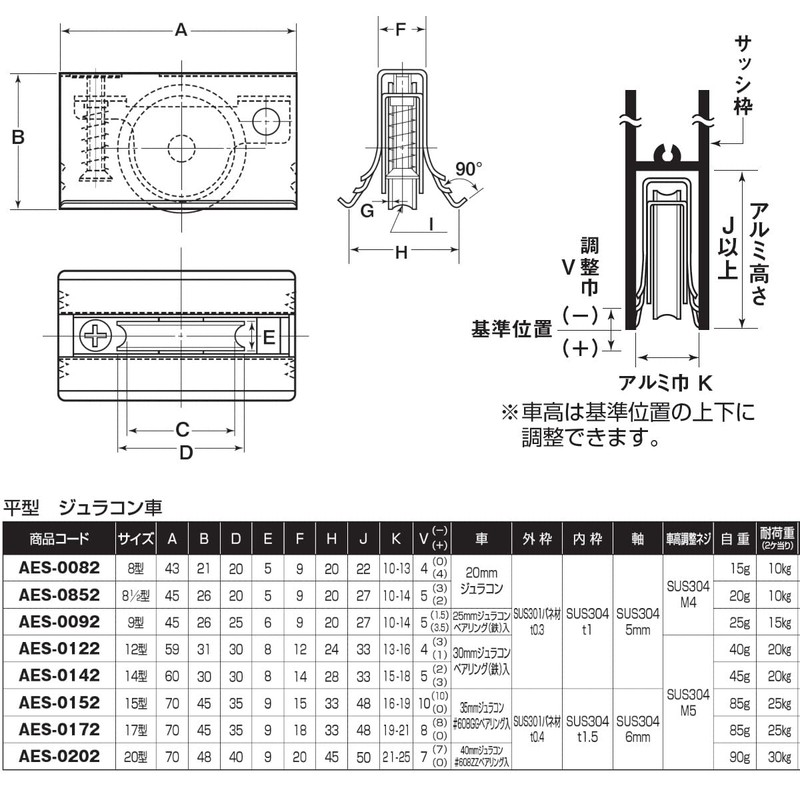 ヨコヅナ サッシ取替戸車 ジュラコン車 14型 平 AES0142