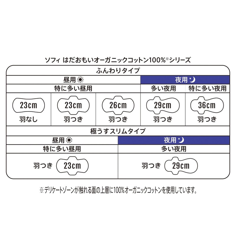 Sofy Hadaomoi O-ganic Cotton, For Especially Heavy Days, No Feathers,
