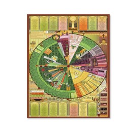 Classic Retro Traditional Catholic Etiquette Calendar Poster Canvas Art Bedroom Aesthetics Living Room Decoration Poster 16x20inch(40x50cm) Unframe-style