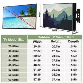 Basumee Outdoor TV Cover 60 to 65 inch Waterproof Weatherproof TV Cover for Outside Half-covered Front with Double Waterproof Zipper 600D Thick Fabric TV Enclosure Protectors For Outdoors, Blue Green