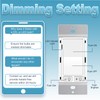 Dimmer Switch,NineLeaf 8PK Single Pole/3 Way, 3-300W LED & CFL,
